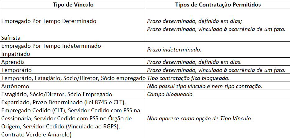 Imagem da tabela de tipos de vínculo