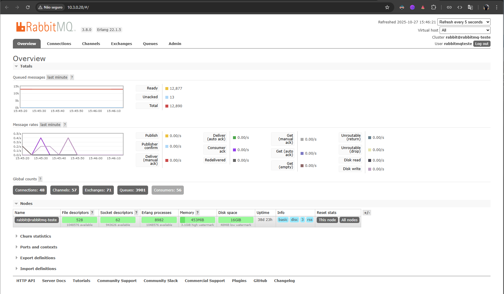 RabbitMQ